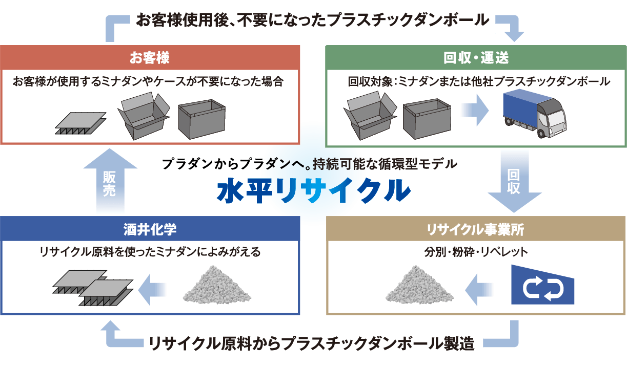 アセット 3