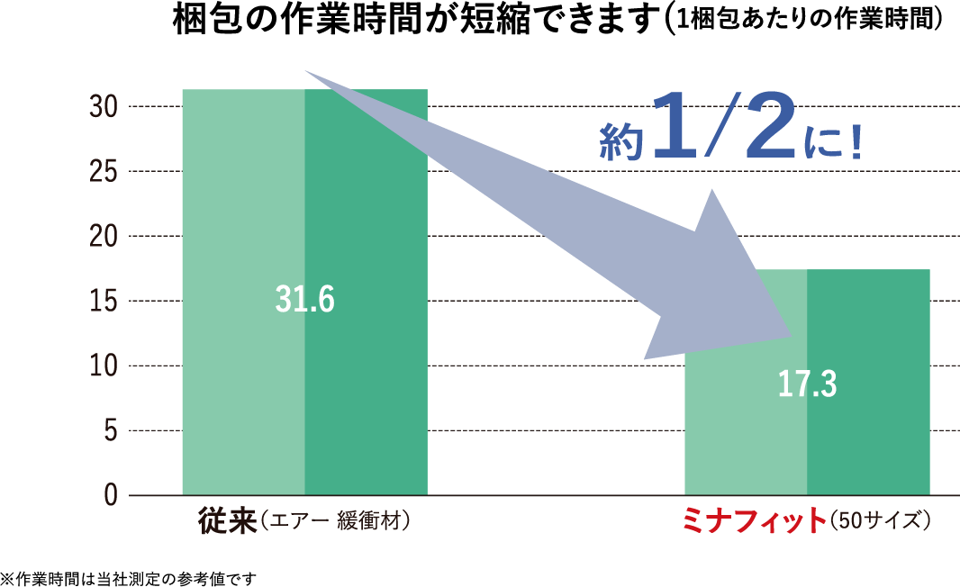 アセット 200