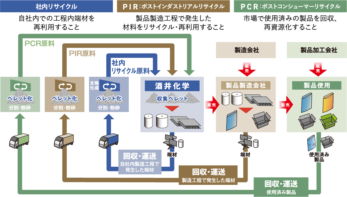 アセット 9